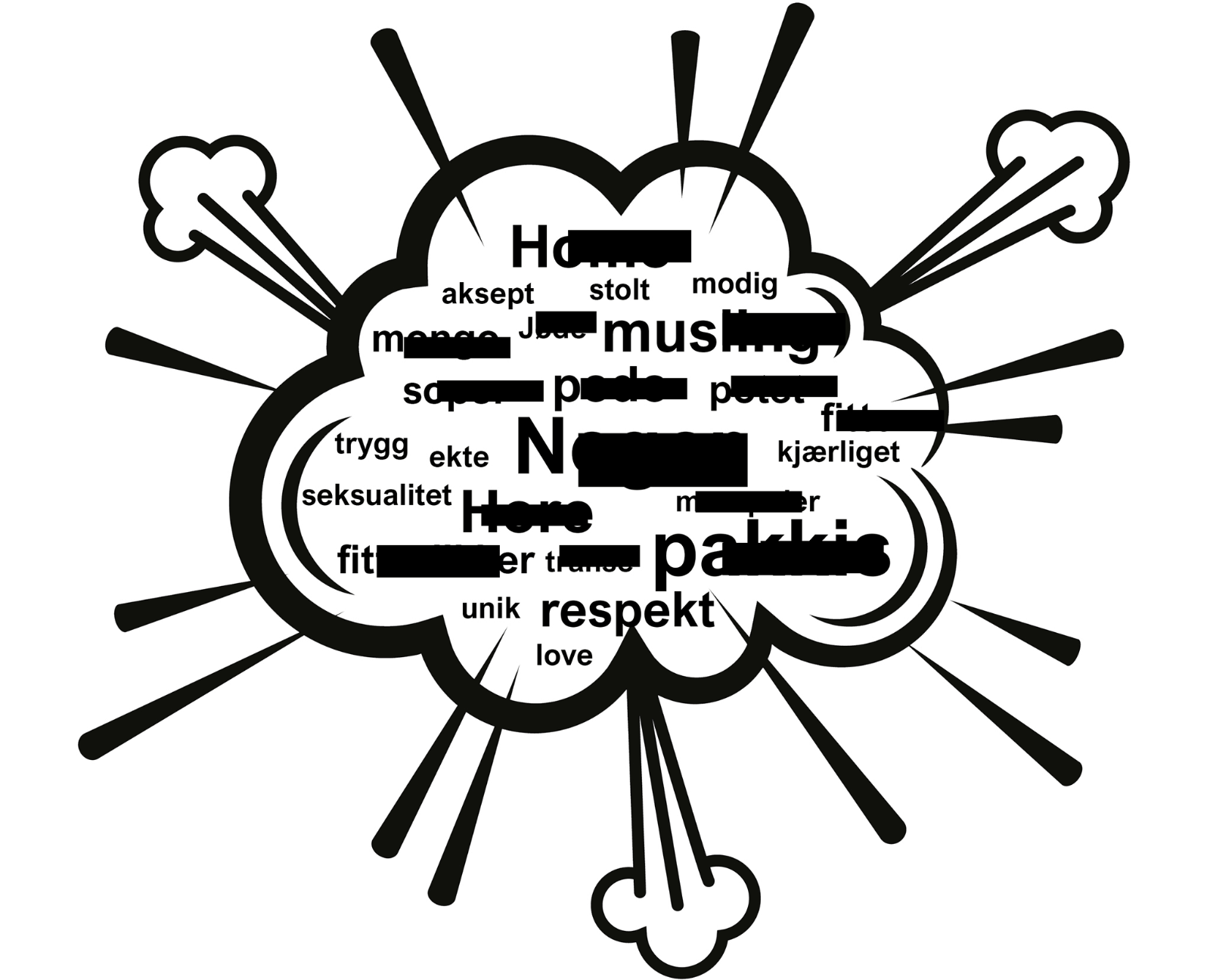 Uke 6-kampanjen fra Sex og Politikk tar et oppgjør med hatprat i norske klasserom Illustrasjon: Sex og Politikk